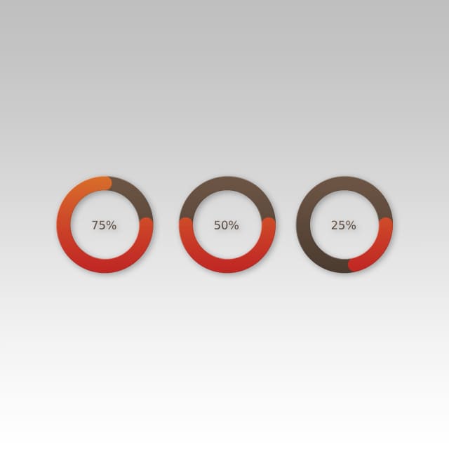 Progress meters